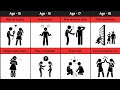 Male vs female life timeline | age 1 to 60 years 