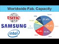 [Eng Sub] Worldwide Wafer Fab. Capacity
