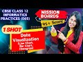 Data Visualization 1 Shot | Line Chart | Bar Graph  Histogram | CBSE Class 12  Informatics Practices