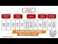 Transfer Pricing Master File Explained