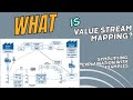 Value Stream Mapping 101: A Comprehensive Guide II From Current State to Future State: A Lean Tool
