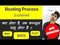 What is Booting in Computer | Explained
