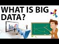 What is Big Data ? Introduction to BIG DATA: Types, Characteristics \u0026 Benefits - Technical knowledge