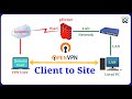 pfSense - Configure VPN Client-to-Site with OpenVPN on pfSense Firewall