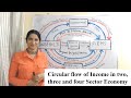 Circular flow of Income in two, three and four Sector Economy