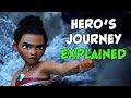 Hero's Journey Explained | The Hidden Framework Behind Many Stories