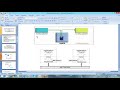 ibm mq tutorial || mq tutorial for beginners || session 1