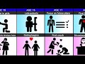 Comparison: Male vs Female Life Timeline