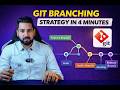 Git Branching Strategy Explained in 4 Minutes 🚀 | main, develop, feature, release