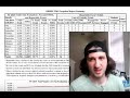 Extract and Visualize Data from PDF Tables with PDFplumber in Python