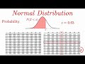 Normal Distribution EXPLAINED with Examples