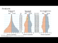 Population Pyramids and Demographic Transition