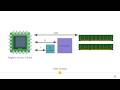 Data Oriented Design and Entity Component System Explained - Mathieu Ropert - ACCU 2024