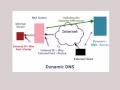 Understanding and Using Dynamic DNS