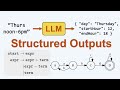 Structured Output from LLMs: Grammars, Regex, and State Machines