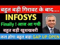 INFOSYS  LATEST NEWS | INFOSYS  NEWS TODAY | Market support