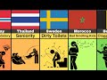 Things Students Hate About School from Different Countries