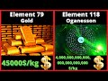Every Single Element In The Periodic Table Explained!