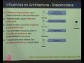 CS-411 Software Architecture Design Lecture 07