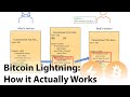 Bitcoin Lightning Network Explained: How it Actually Works