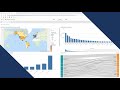 Qlik Sense Enterprise on Qlik Cloud Services   Product Tour