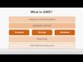 AWS Webcast - Amazon Web Services for Development and Test