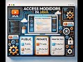 🔒 Mastering Access Modifiers in Java | Public, Private, Protected, and Default Explained