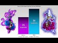 BEERUS vs WHIS POWER LEVELS 2022 🔥 (Dragon Ball Power Levels)