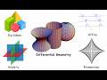 Every Branch of Geometry Explained in 8 Minutes