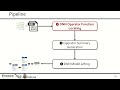 USENIX Security '22 - DnD: A Cross-Architecture Deep Neural Network Decompiler