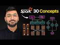 Apache Spark Was Hard Until I Learned These 30 Concepts!