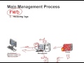Understanding Check Point Management Station Part 1
