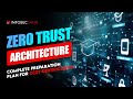 CCZT Complete Masterclass | Step By Step Guide for Zero Trust Architecture