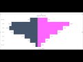 How to Create a Population Pyramid using Microsoft Excel!