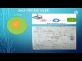 Data Pipeline Concept in Hindi | What is data pipeline?