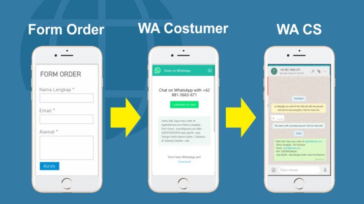 Cara membuat akun wordpress tidak serumit yang anda bayangkan, anda hanya perlu mempersiapkan alamat email saja, misalnya gmail. Tutorial Membuat Cara Membuat Form Email Di Wordpress Beserta Gambar - Tutorial MS Word Indonesia