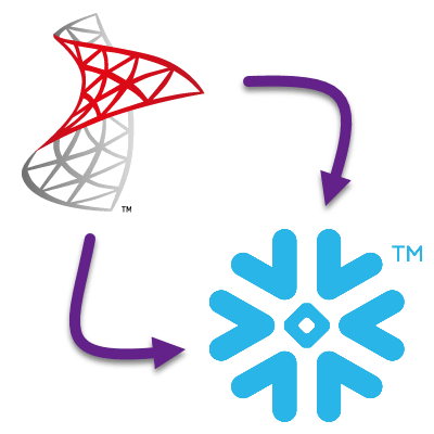 Load 10M rows from SQL Server to Snowflake in 3 minutes | ZappySys Blog