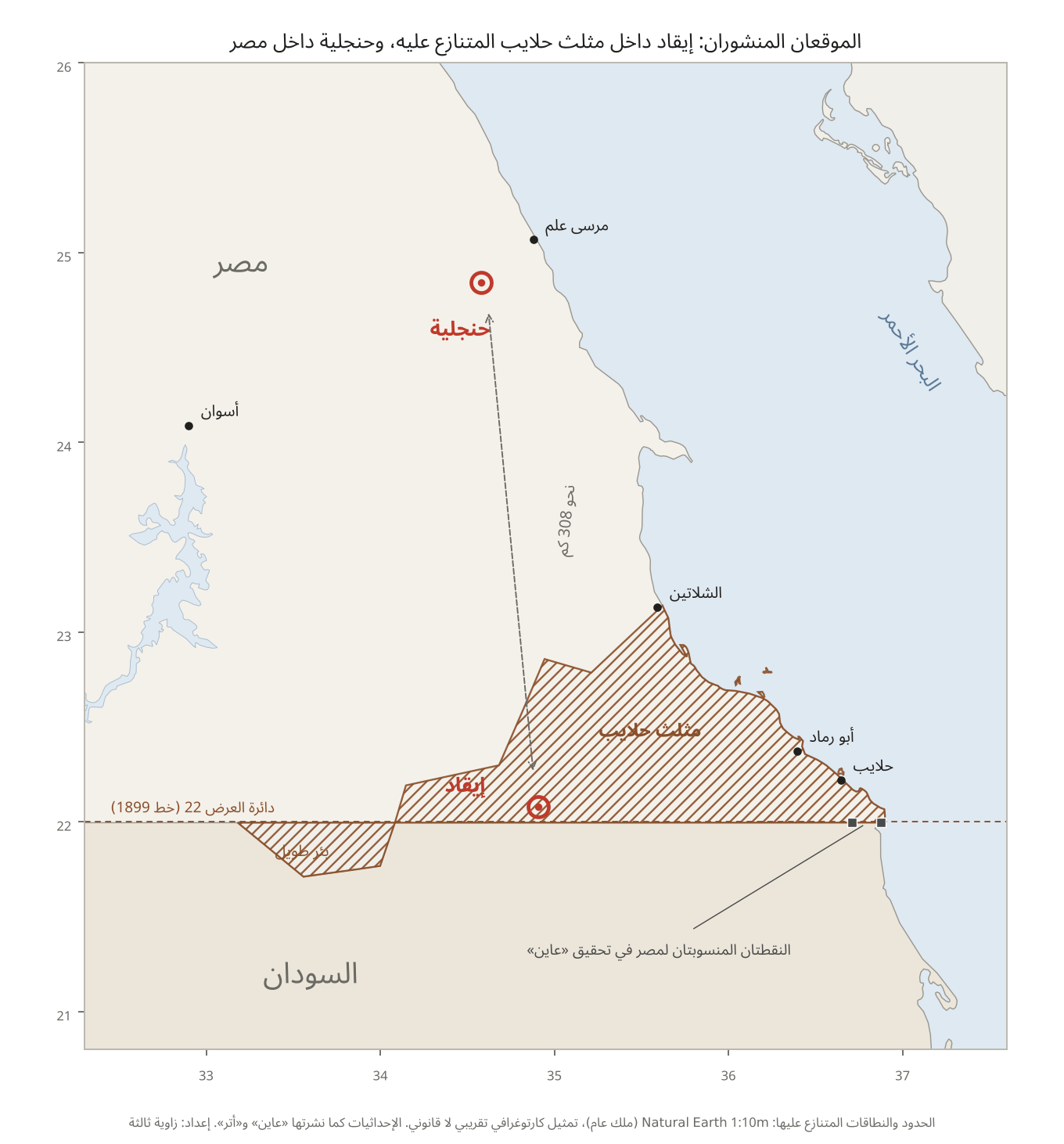 الموقعان المنشوران: إيقاد داخل مثلث حلايب المتنازع عليه على بعد 8.7 كم شمال دائرة العرض 22، وحنجلية داخل الصحراء الشرقية على بعد نحو 315 كم شمالها. المربعان الرماديان: النقطتان اللتان نسبهما تحقيق «عاين» إلى مصر. المصدر: حدود Natural Earth (ملك عام، تمثيل تقريبي لا قانوني)، إعداد «زاوية ثالثة».