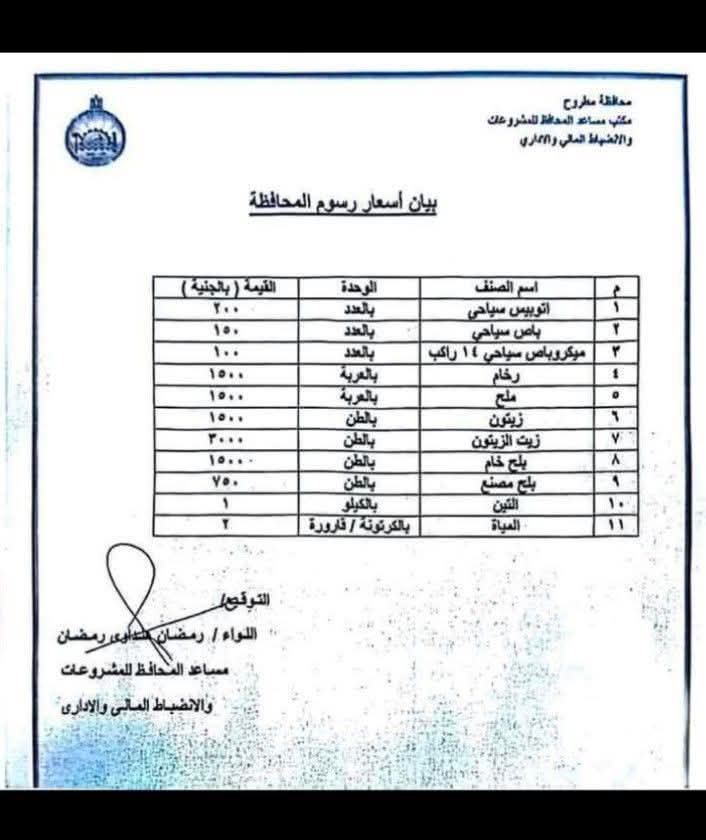 قائمة رسوم بوابات مطروح