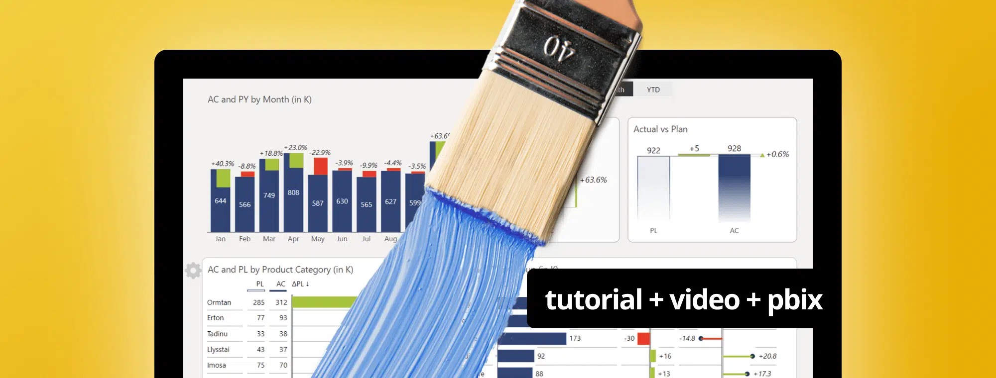 Power Bi Themes Deep Dive Into Visual Styling Of Power Bi Reports