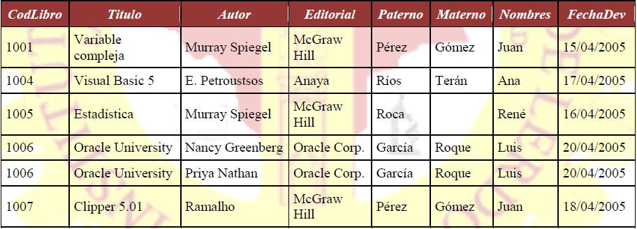 23 03 11 Normalizacion Tablas Parte I Zelimoon