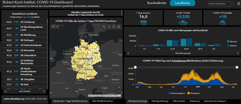 Politica germană este întinerită · românia a ajuns rușinea europei! Primul District Din Germania Care Reintroduce Carantina NocturnÄ IncidenÈa S A Triplat In Trei SÄptÄmani Ziarul Romanesc Germania