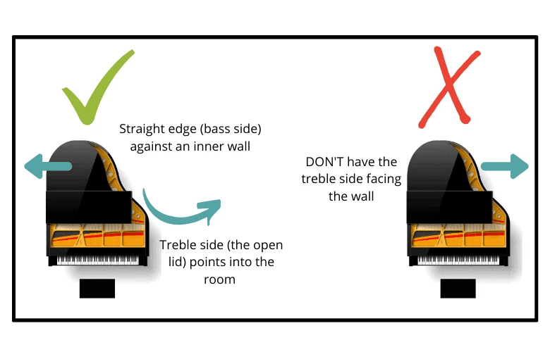 If you want to move your piano yourself, follow these important piano moving tips. Basic Rules For Correct Piano Placement In A Room Grands Uprights