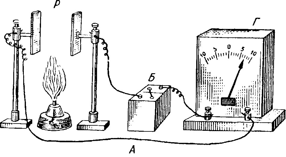 Пример ионизации воздуха