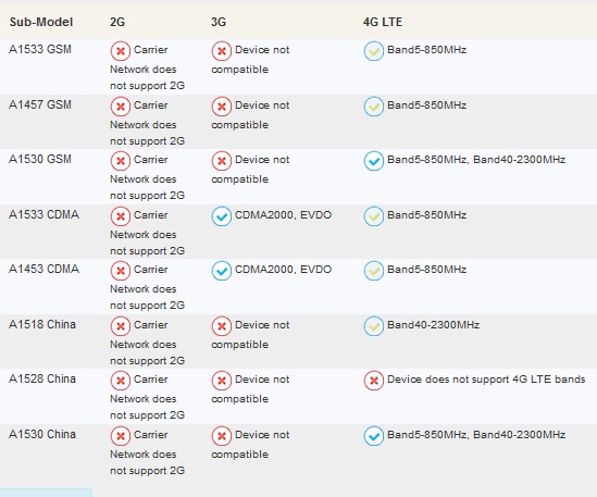 Modem ini support win xp sp3 win 7/8/10. Cara Setting Kartu Smartfren Di Modem Huawei - Berbagi Info Kartu