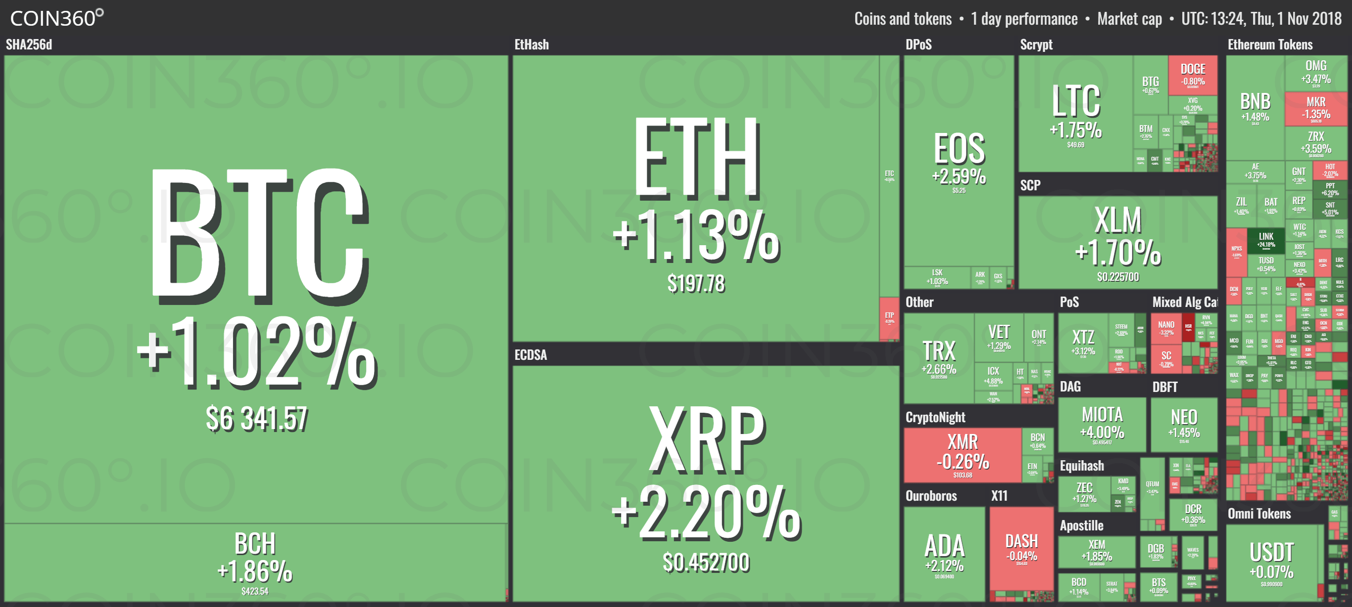What is the halal way to invest in bitcoin and other cryptocurrencies? Is It That Time Of The Year Crypto Market Showing Signs Of A Bullish Breakout