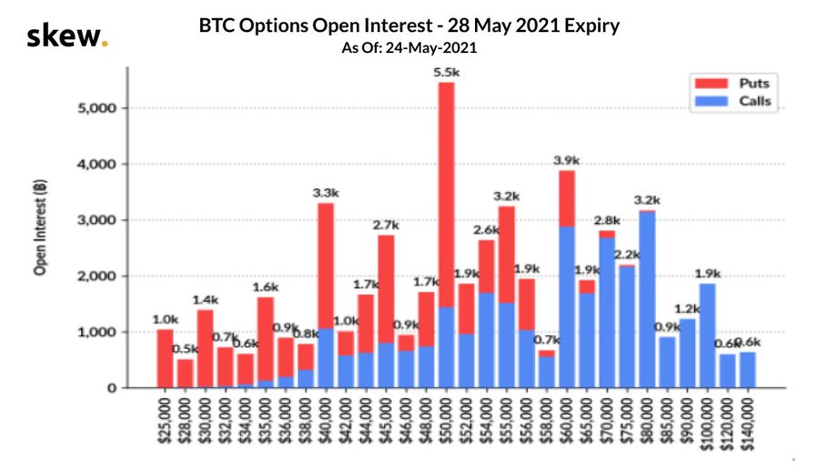 Top cryptocurrency market gainers and losers: What To Expect As 2 1 Billion Worth Of Bitcoin Options Expire Tomorrow Zycrypto