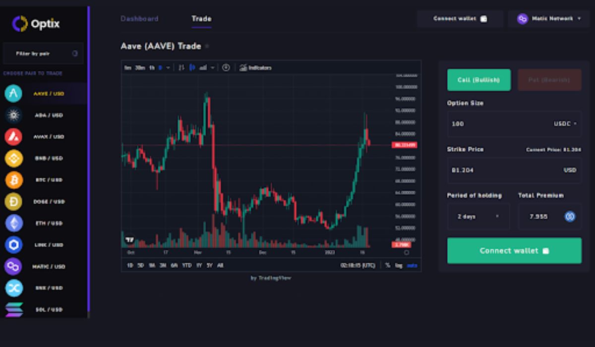 Multi-chain Option Protocol Optix Secures $1.8M In Funding Round As It Launches Multi-chain Option Protocol Optix Secures $1.8M In Funding Round As It Launches